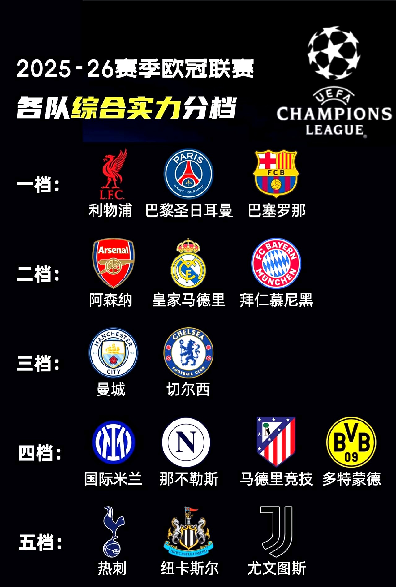 包含转折点曼城防线松动，全明星赛窗口期攻防权衡，质疑声仍在，团队化学反应显著的词条