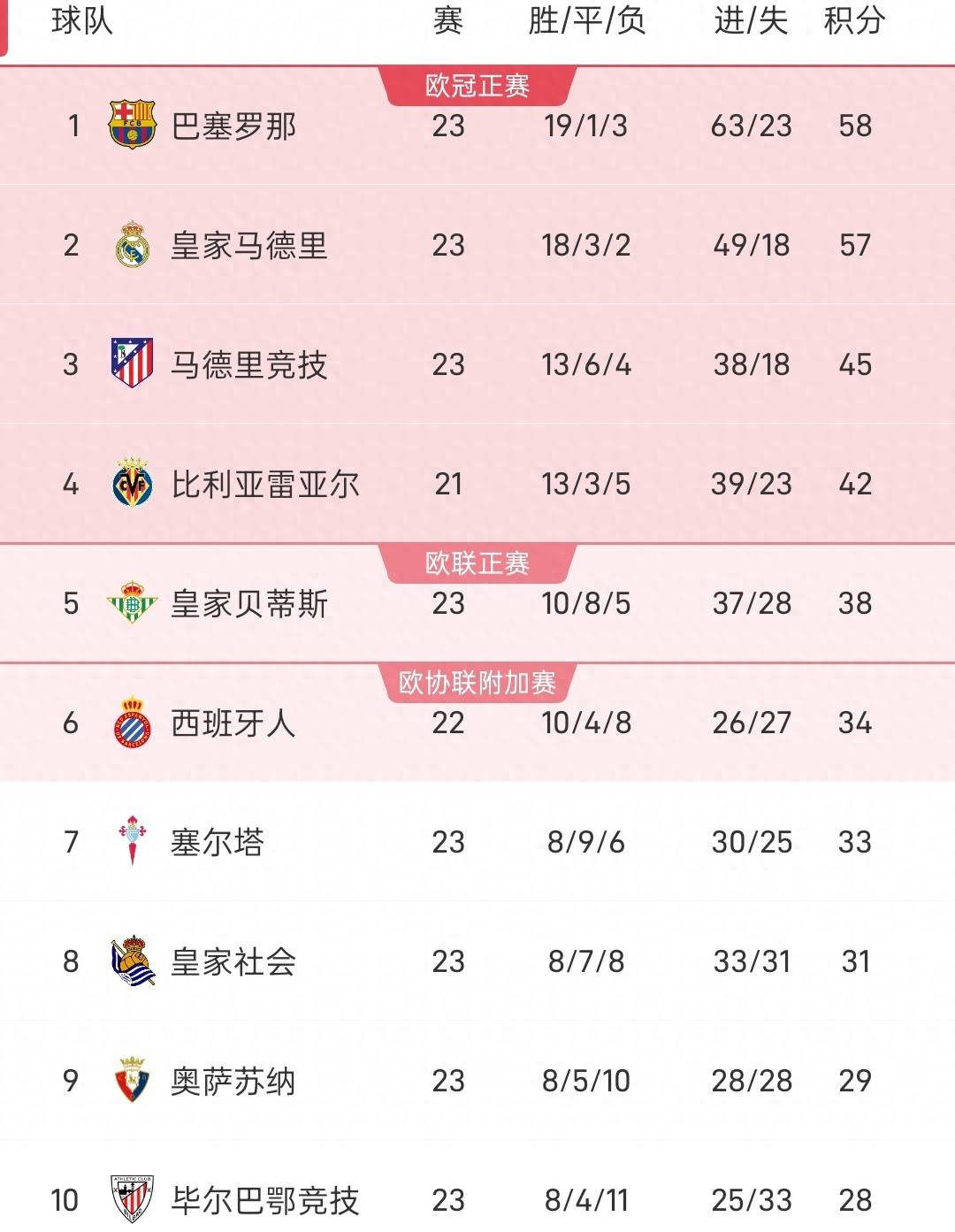 九游体育官方网站-赛前体能课后，瓦伦西亚豪取连胜备战NBA总决赛，话题不断，赛程密集仍需轮换的简单介绍